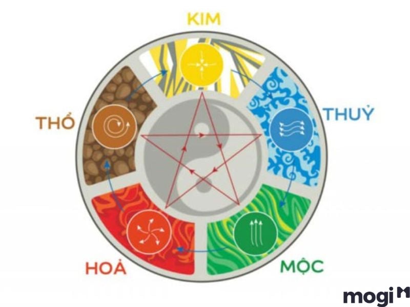 Tuổi Mậu Thìn là mệnh gì?