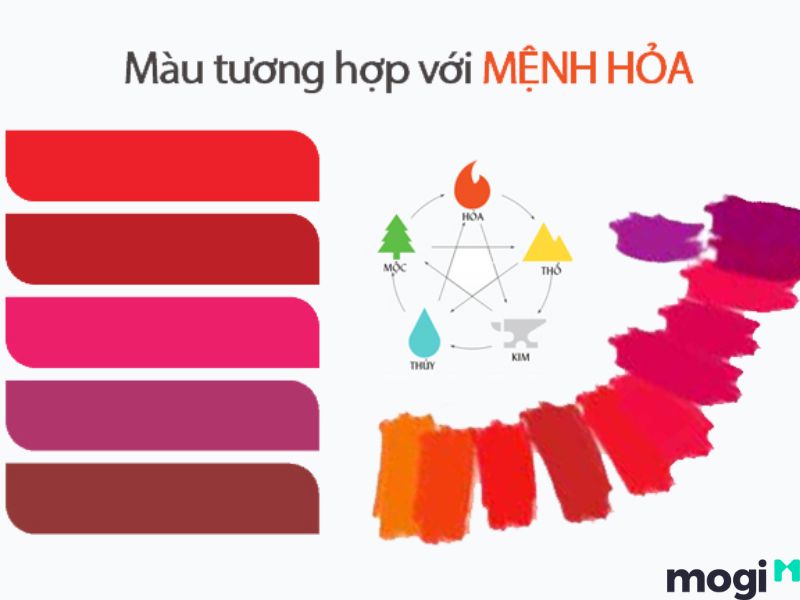 mệnh hỏa hợp màu gì
