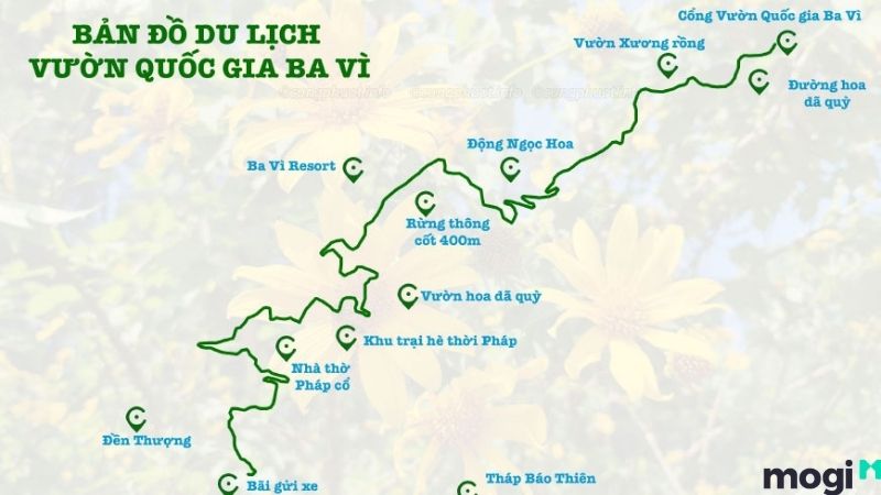 Sơ đồ du lịch Ba Vì