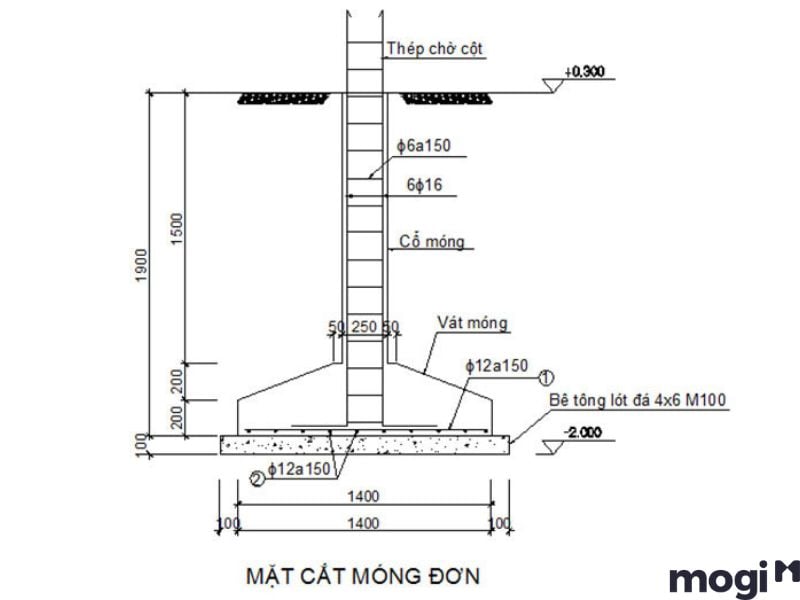 móng cốc