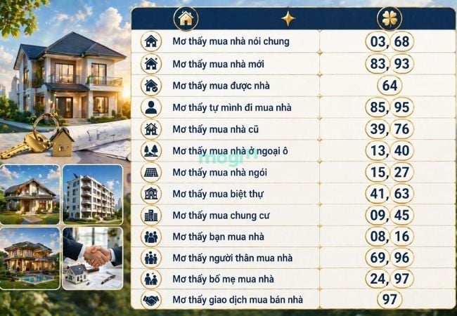 Con số may mắn liên quan mơ thấy Trang MB66.COM Chính Thức - MB 66 Uy Tín