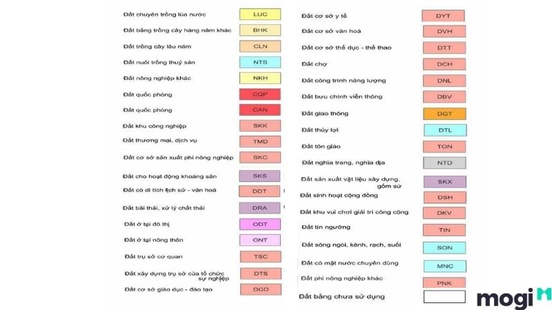 Ký hiệu các loại đất theo màu sắc