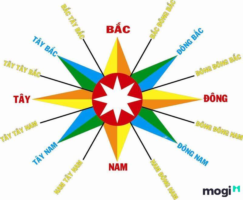 Sinh Năm 2020 Mệnh Gì? Tuổi Canh Tý Hợp Màu Gì, Khắc Màu Gì? 7 2020 mệnh gì?