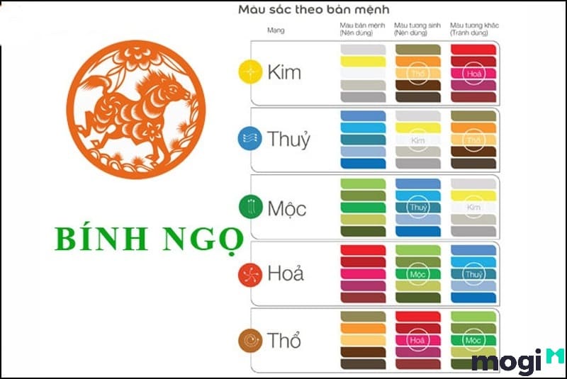 2026 mệnh gì 2026 mệnh gì
