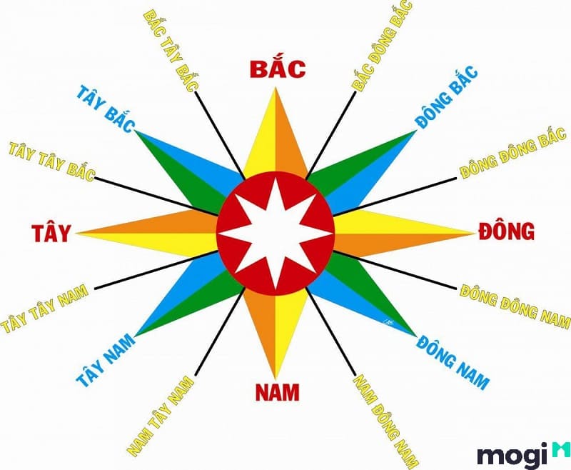 2026 mệnh gì 2026 mệnh gì
