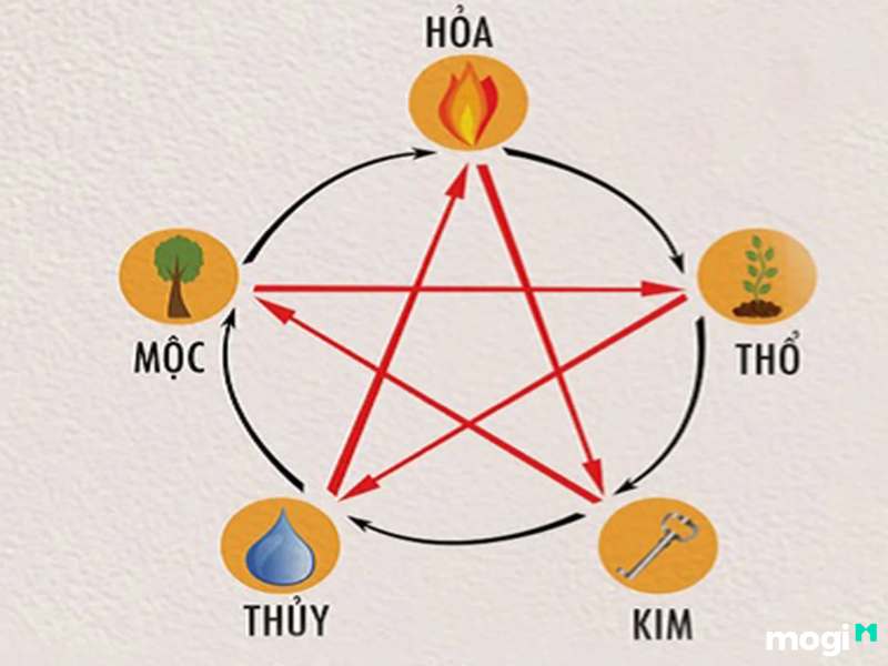 Kỷ Hợi hợp tuổi nào
