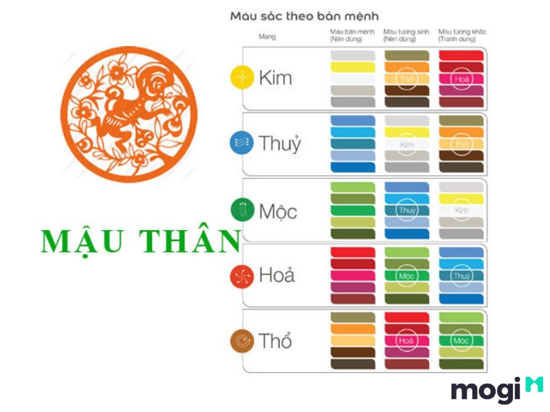 Sinh Năm 2028 Mệnh Gì? Hợp Màu Gì?Tuổi Nào? Tổng Quan Về Mậu Thân 2028 6 2028 mệnh gì