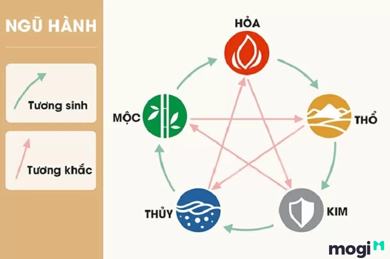 Sinh năm 2025 mệnh gì?