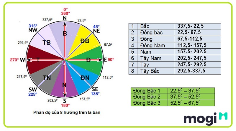Tham khảo hướng nhà dành cho Ất Tỵ 2025