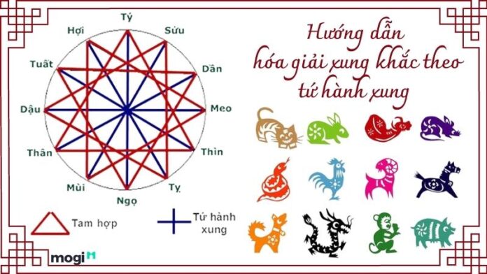tuổi xung khắc