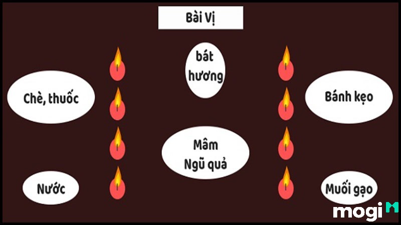 Bài vị cúng sao vân hớn