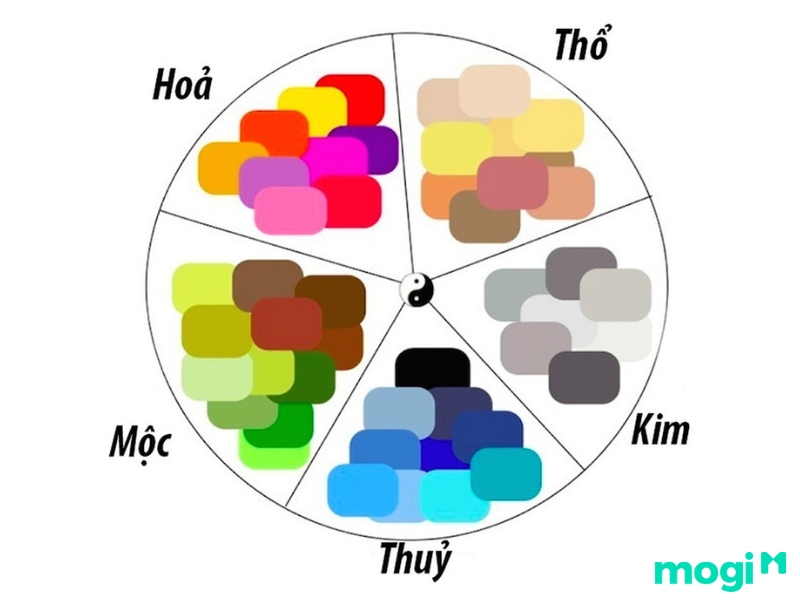 Màu sắc theo cung mệnh