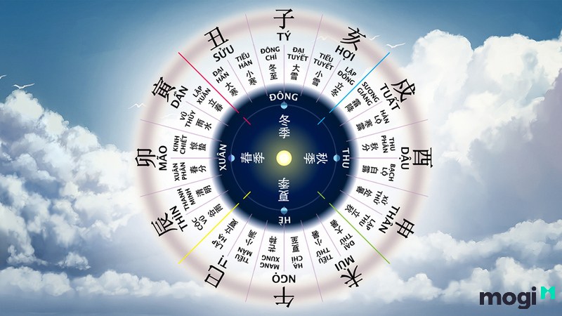 tứ trụ là gì