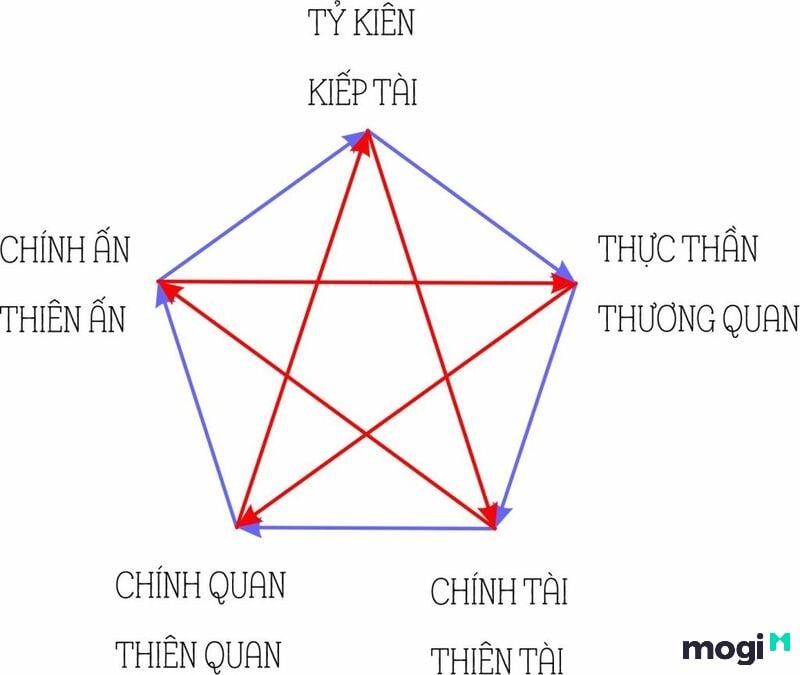 tứ trụ là gì
