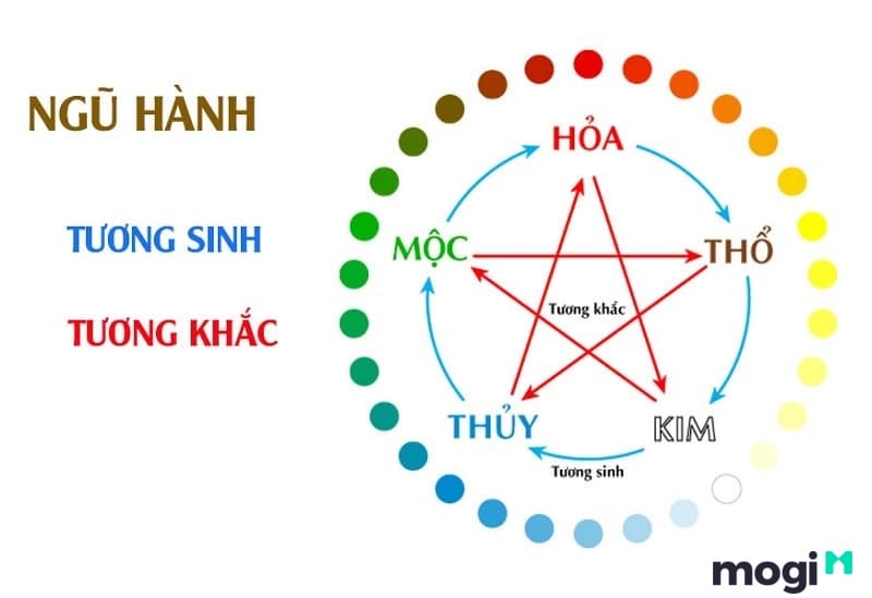 Chọn màu theo quy luật tương sinh trong ngũ hành