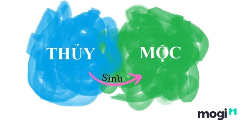 Thủy sinh Mộc