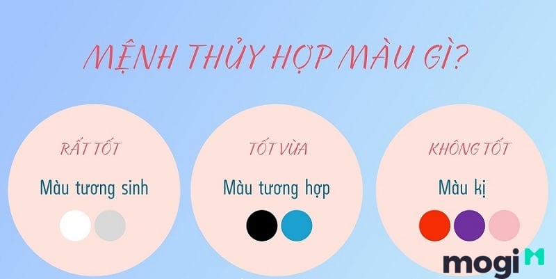Chọn màu theo quy luật tương sinh trong ngũ hành