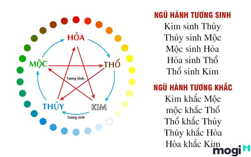 Mệnh Lộ Bàng Thổ Là Gì? Bật Mí Những Bí Mật Ít Người Rõ Về Lộ Bàng Thổ 9 Lộ Bàng Thổ hợp với mệnh Hỏa, Kim và chính Thổ.