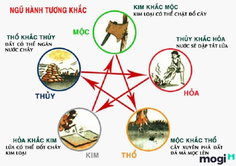 Mệnh Lộ Bàng Thổ Là Gì? Bật Mí Những Bí Mật Ít Người Rõ Về Lộ Bàng Thổ 10 Lộ Bàng Thổ khắc mệnh Mộc và Thủy.