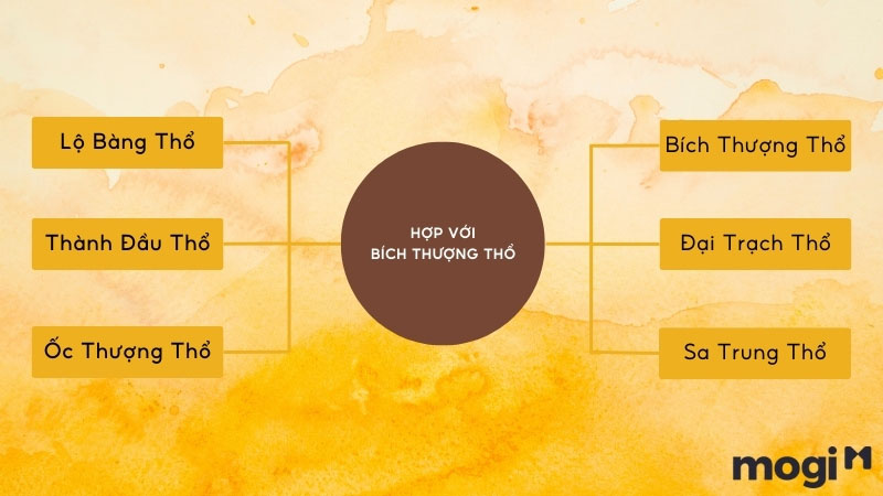 Mệnh Bích Thượng Thổ Là Gì? Bích Thượng Thổ Hợp Với Những Mệnh Nào? 12 bích thượng thổ