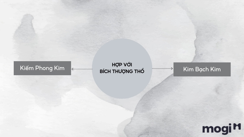Mệnh Bích Thượng Thổ Là Gì? Bích Thượng Thổ Hợp Với Những Mệnh Nào? 13 bích thượng thổ