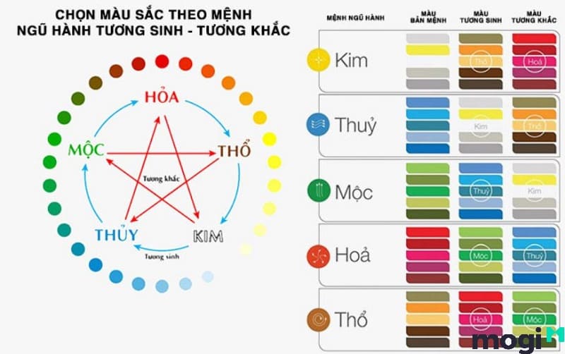 sao thổ tú hợp và kỵ màu gì