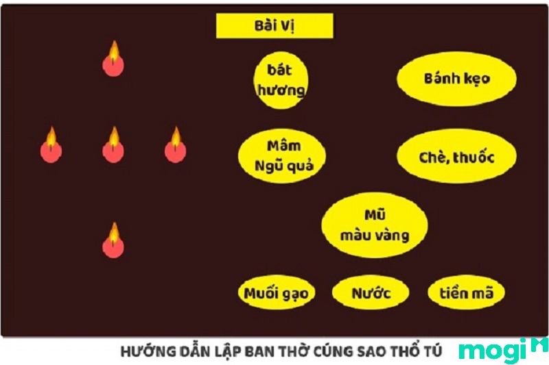 Lễ vật cúng sao thổ tú
