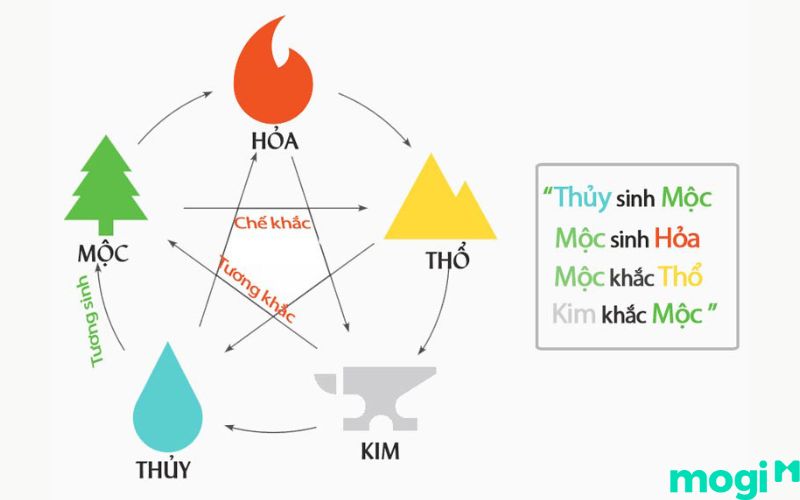1970 Tuổi Gì? Mệnh Gì? Luận Giải Chi Tiết Tử Vi Canh Tuất 1970 6 1970 tuổi gì
