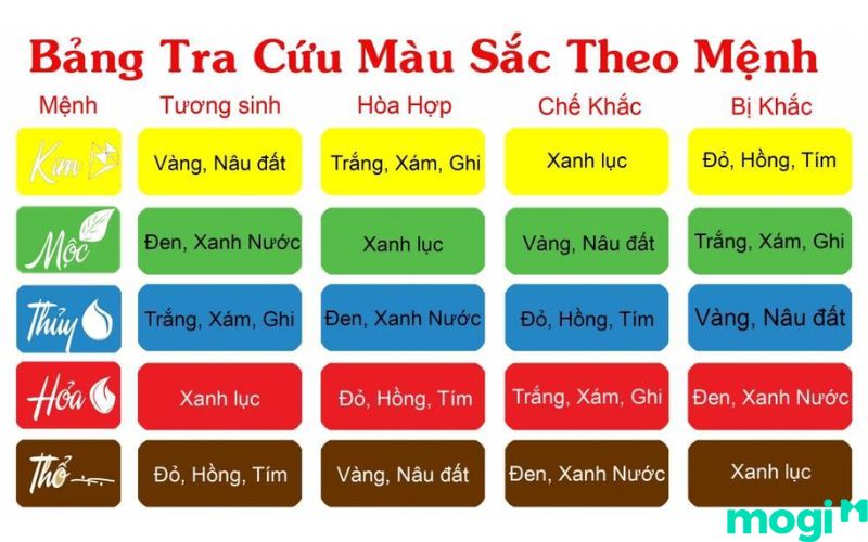 1970 Tuổi Gì? Mệnh Gì? Luận Giải Chi Tiết Tử Vi Canh Tuất 1970 7 1970 tuổi gì