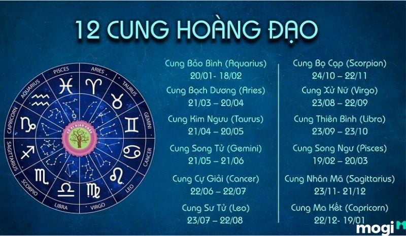 12 cung hoàng đạo lai