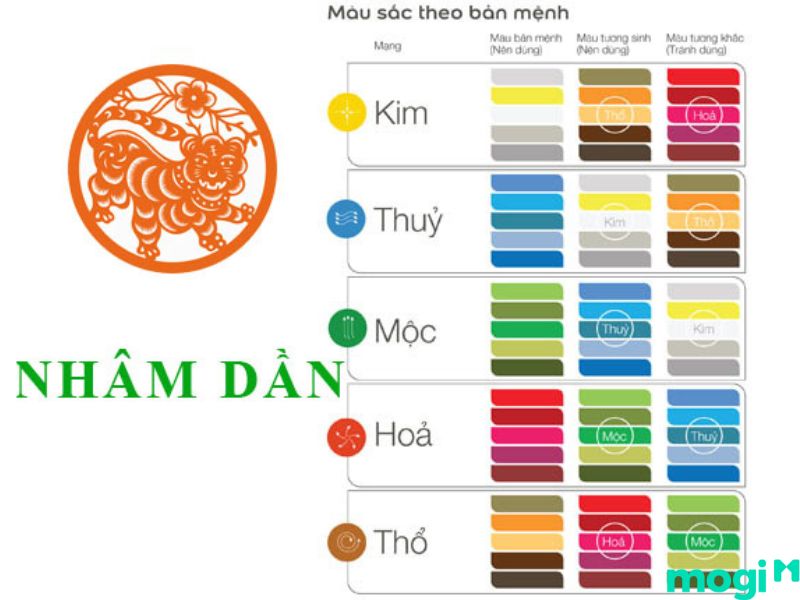 Bảng màu hợp, kỵ Nhâm Dần