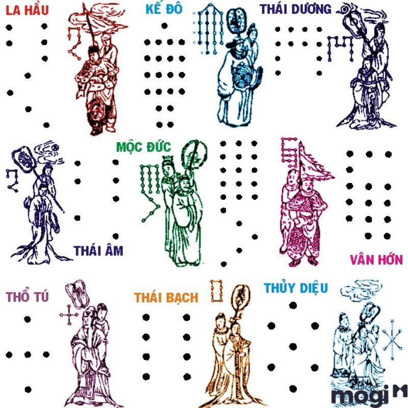bảng sao hạn