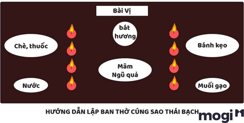 Cúng sao Thái Bạch