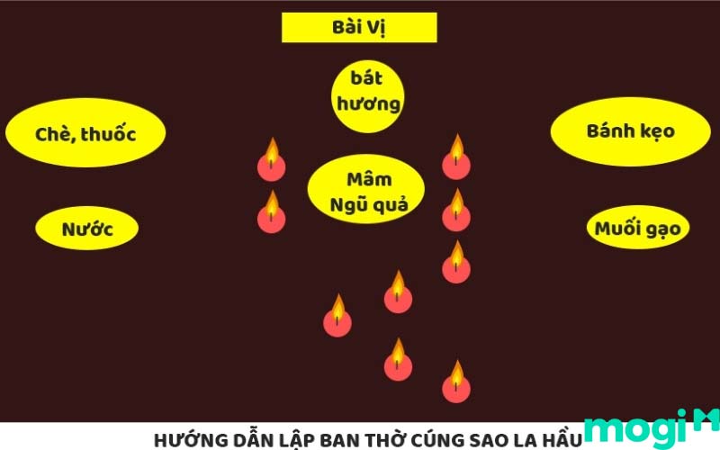 Cúng sao La Hầu
