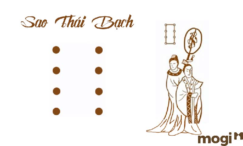 Sao Thái Bạch