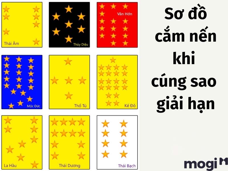 Sơ đồ cúng sao giải hạn 2023