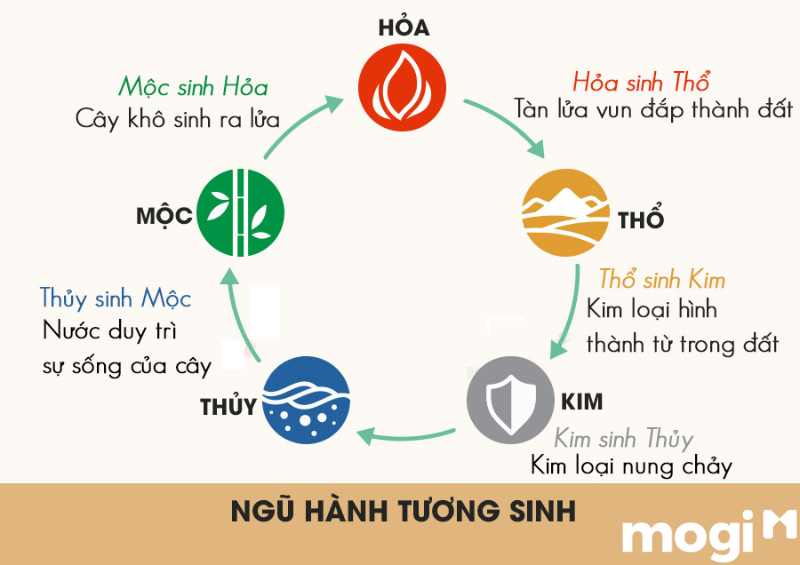 Sinh năm 1957 mệnh gì?