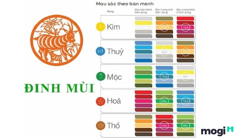 Dựa vào việc 2027 mệnh gì để bạn chọn màu hợp bản mệnh