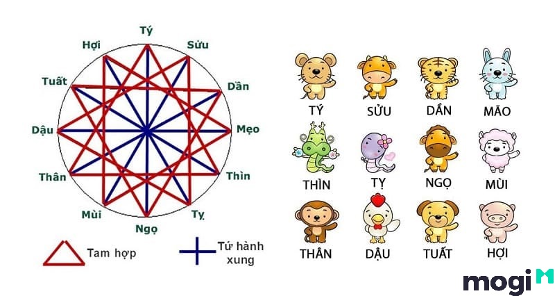 Nam, Nữ 1950 Tuổi Gì? Luận Giải Tử Vi Của Canh Dần Sinh Năm 1950 2 1950 tuổi gì