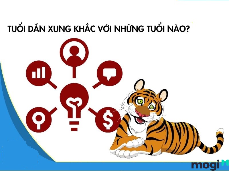 1950 tuổi gì 1950 tuổi gì