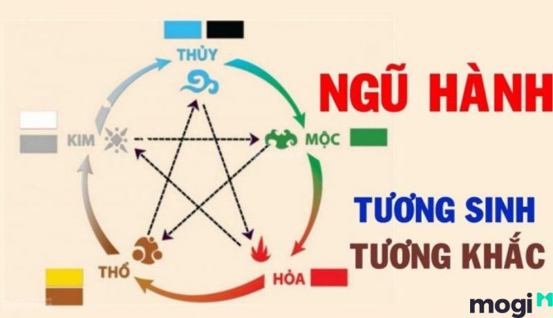 lục hợp là gì