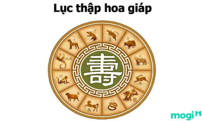 Bảng tra lục thập hoa giáp cơ bản