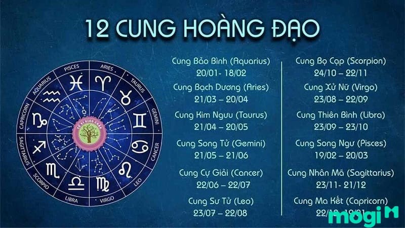 Cách đọc bản đồ sao 12 cung Hoàng Đạo