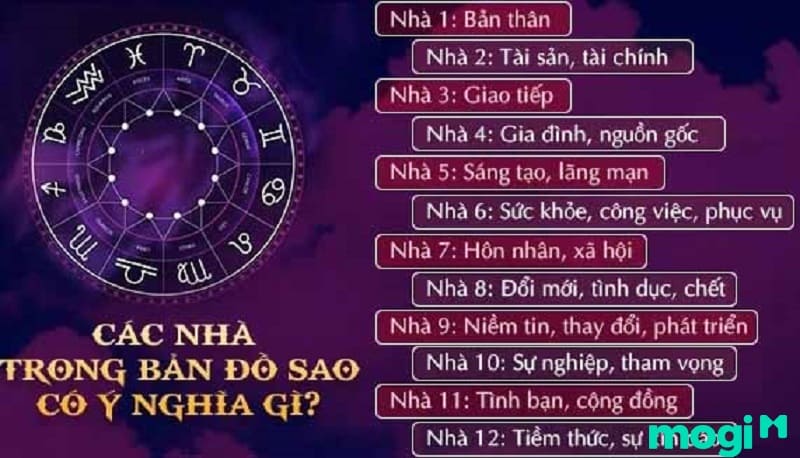 Cách đọc bản đồ sao chỉ ra ý nghĩa của các nhà trong cung hoàng đạo