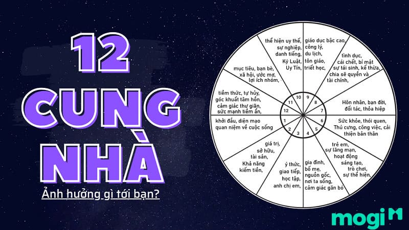 Hướng dẫn cách đọc bản đồ sao và 12 cung nhà