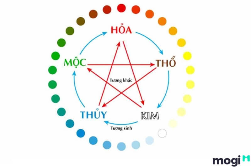 Màu kỵ của tuổi Kỷ Dậu 2029 là các màu thuộc mệnh Mộc, Thủy.