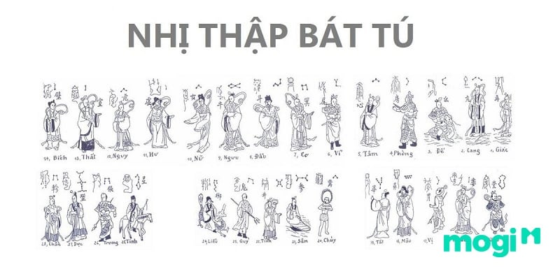 28 chòm sao trong Nhị Thập Bát Tú là gì?