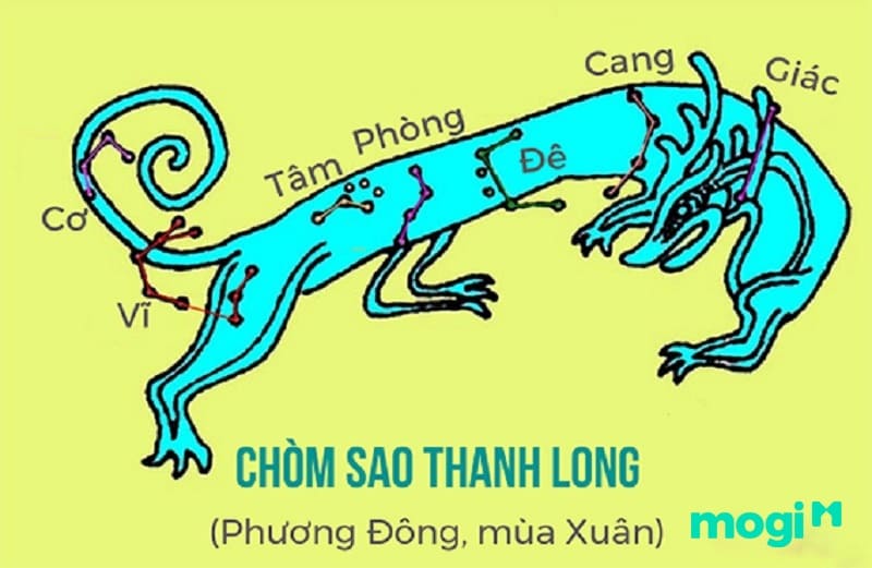 Chòm Thanh Long thuộc Nhị Thập Bát Tú
