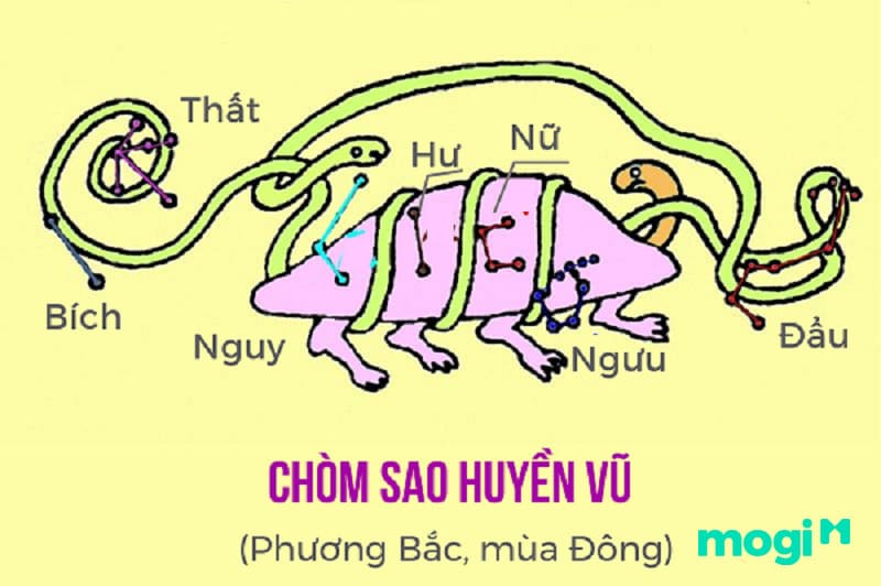 Chòm Huyền Vũ thuộc Nhị Thập Bát Tú