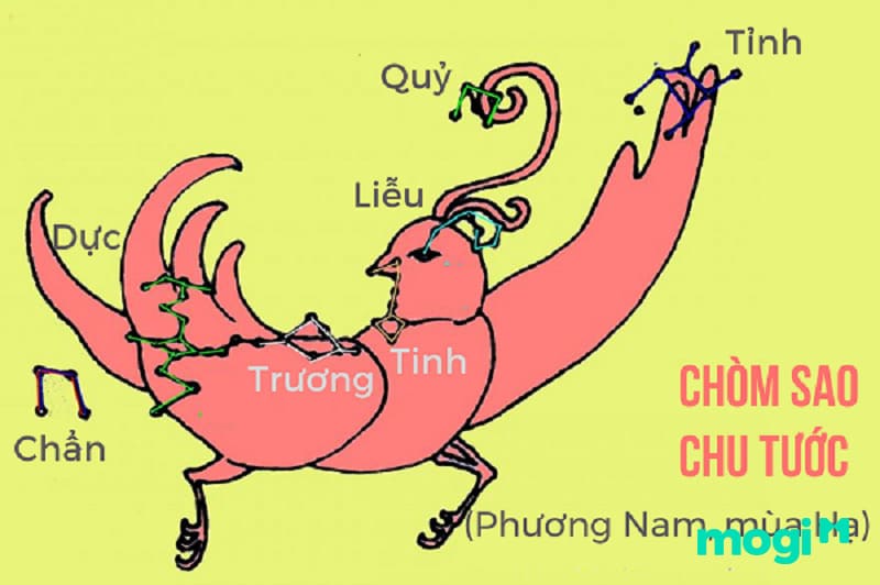 Chòm Chu Tước thuộc Nhị Thập Bát Tú
